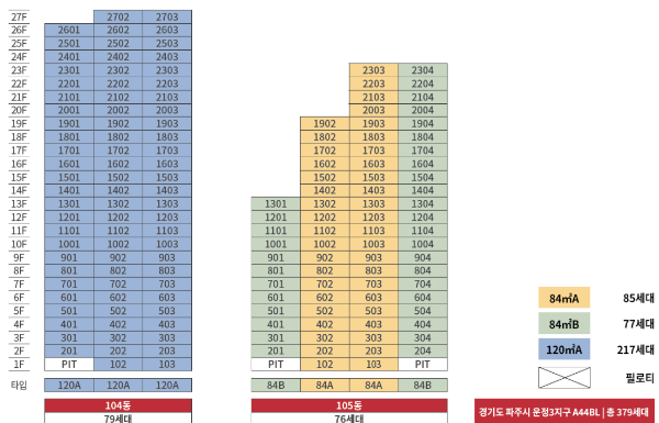 동호수배치도2