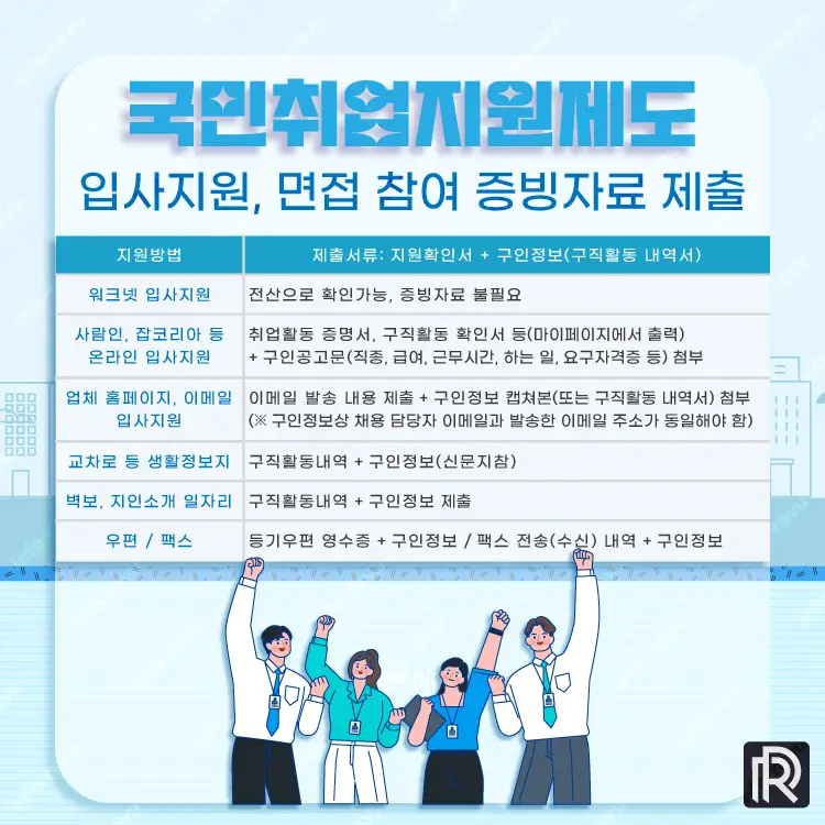 입사지원서 제출 및 면접 참여 증빙자료 제출