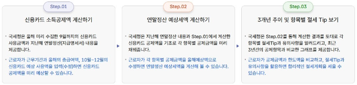 연말정산-미리보기-단계-안내