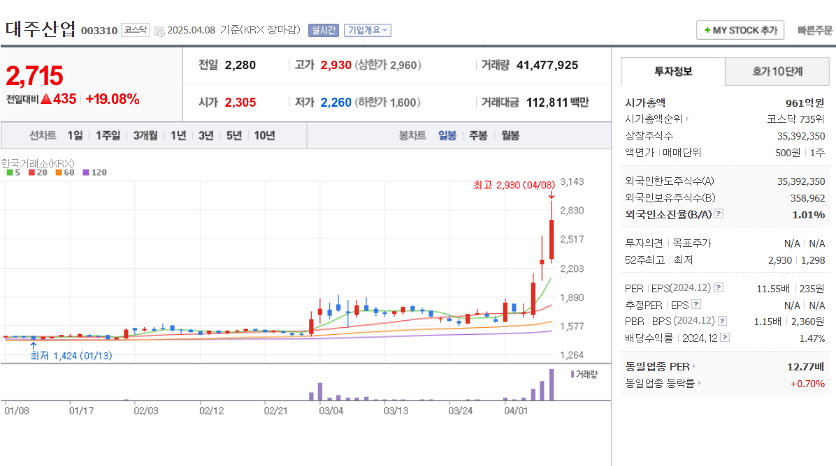 세종시 행정수도 이전 관련주 대주산업