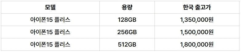 아이폰-15-가격