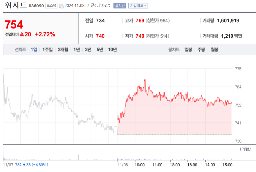 위지트 비트코인관련주