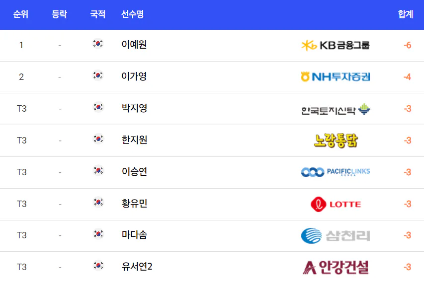 NH투자증권 레이디스 챔피언십