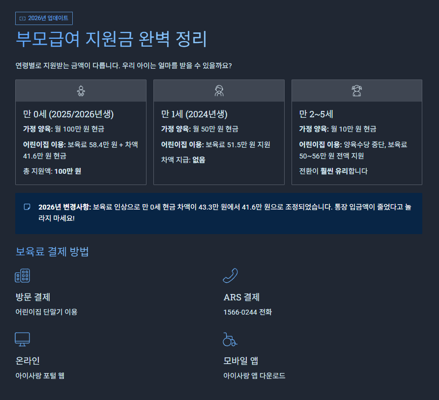 부모급여 지원금 완벽 정리