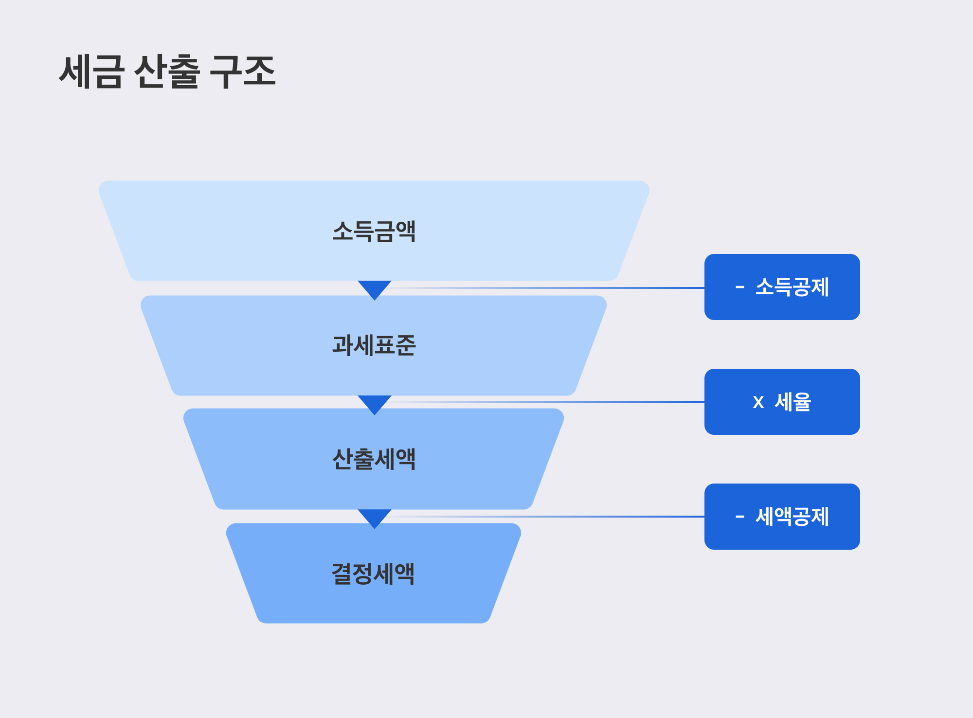 2026 종합소득세 환급 늘리는 방법 10가지