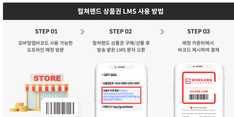 문화상품권 현금화 방법 총정리(문화상품권 종류 및 사용처, 문화상품권 페이코 현금화, 문화상품권 네이버페이 포인트 전환 안내 포함)