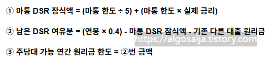 마이너스통장 한도로 잠식액 및 여유분, 연간 원리금 한도 직접 계산하는 법