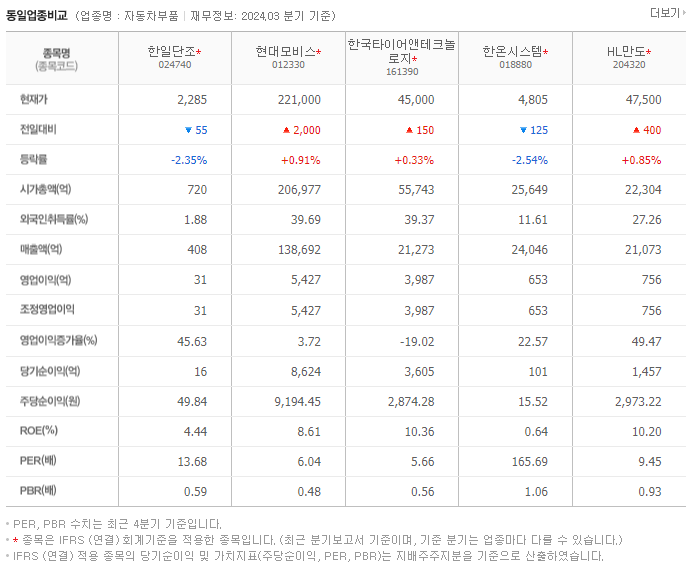 한일단조_동종업비교자료