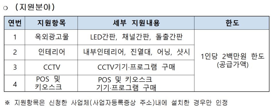2023 충청북도 소상공인 점포환경개선 지원사업