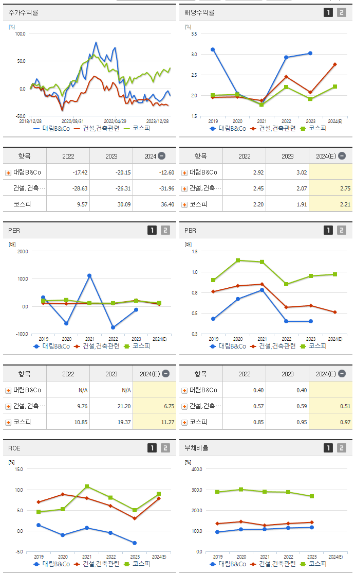 대림B&Co_섹터분석