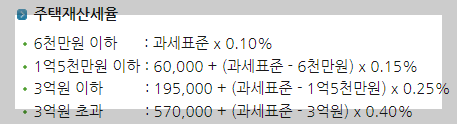 주택재산세율