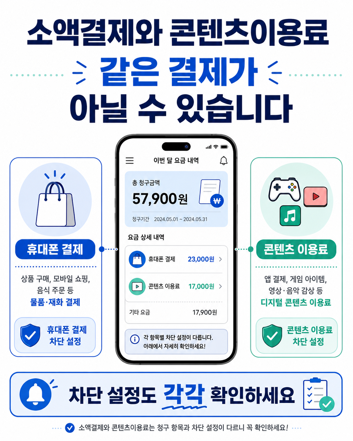 휴대폰 소액결제와 콘텐츠이용료 차이 및 차단 설정 확인 방법