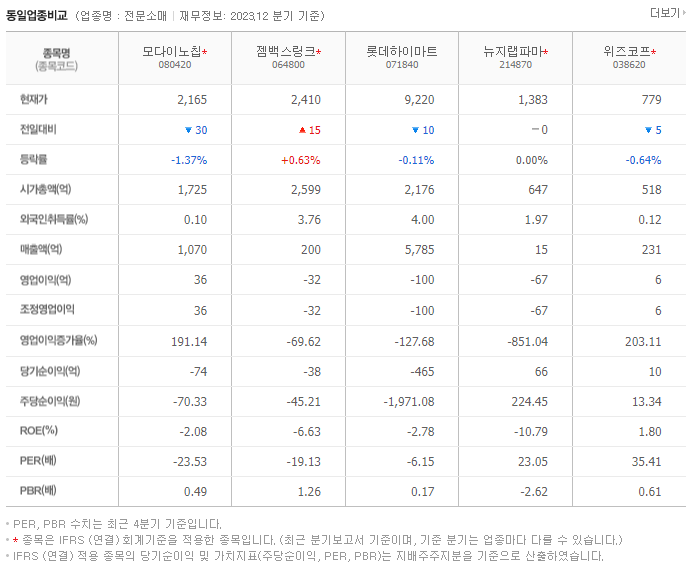 모다이노칩_동종업비교자료