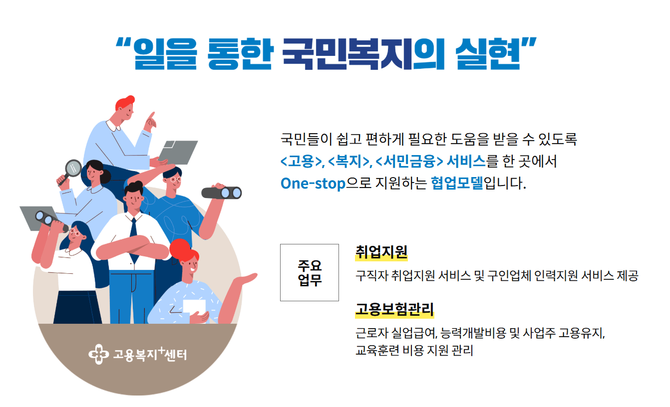 실업급여 고용24 구직신청 방법