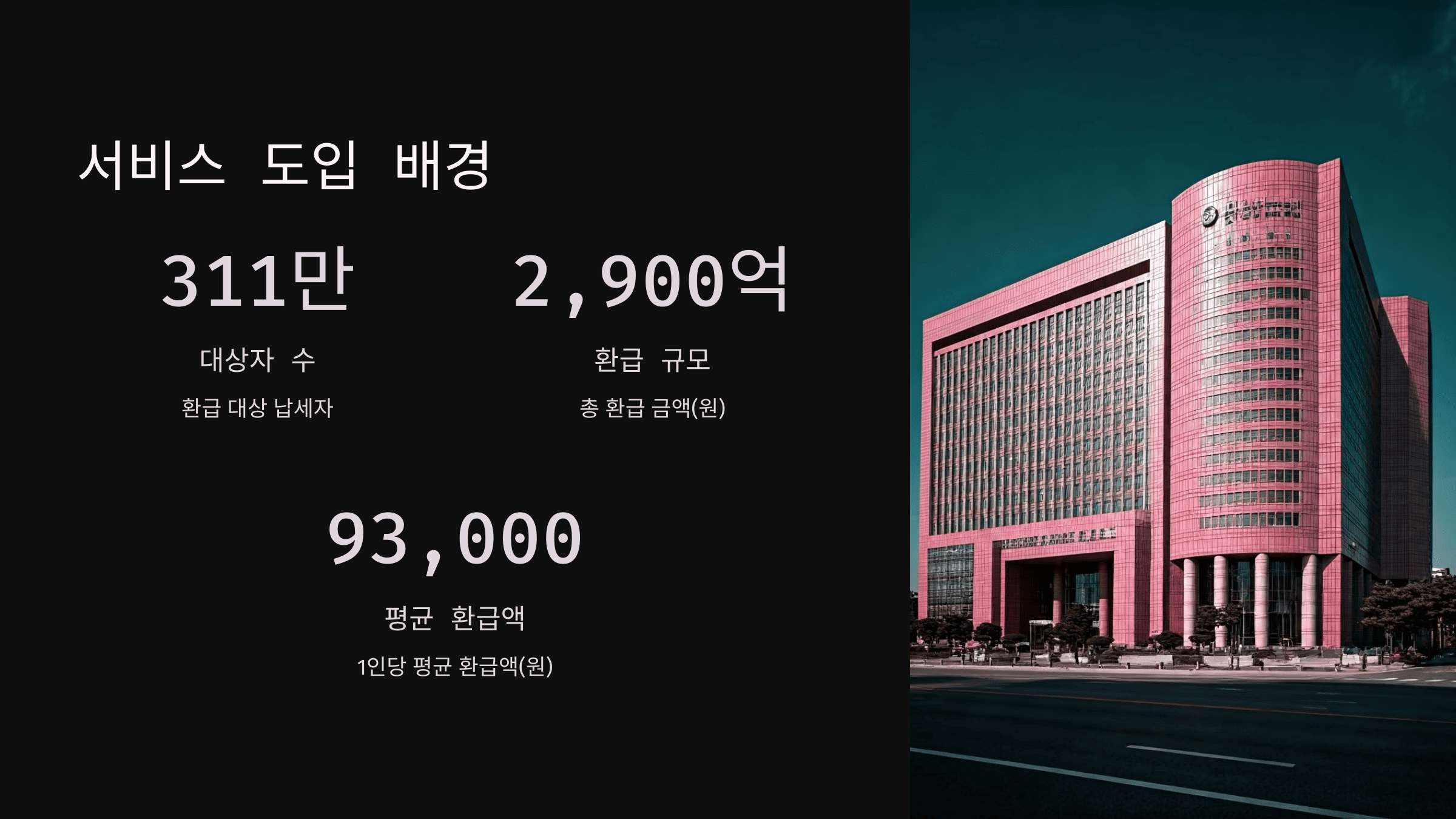 종합소득세 환급 원클릭 신청법