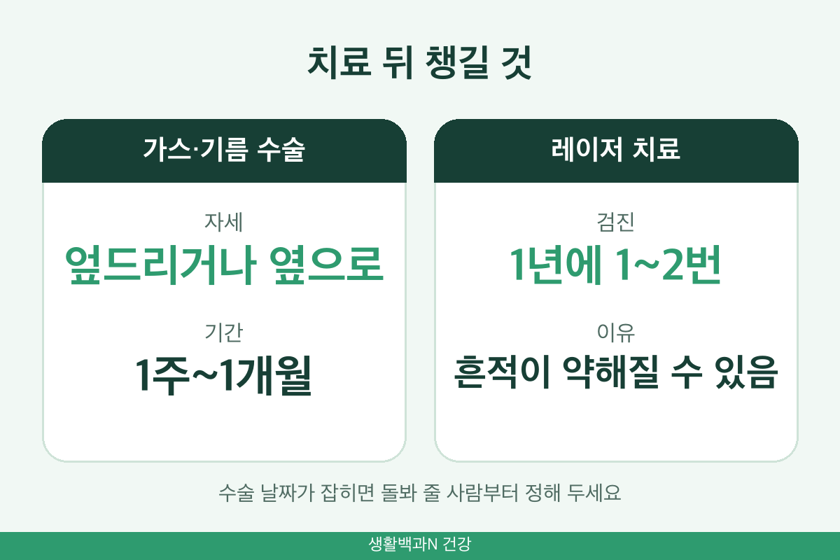 망막박리 수술 후 자세 엎드리기 1주에서 1개월 레이저 치료 후 정기 검진