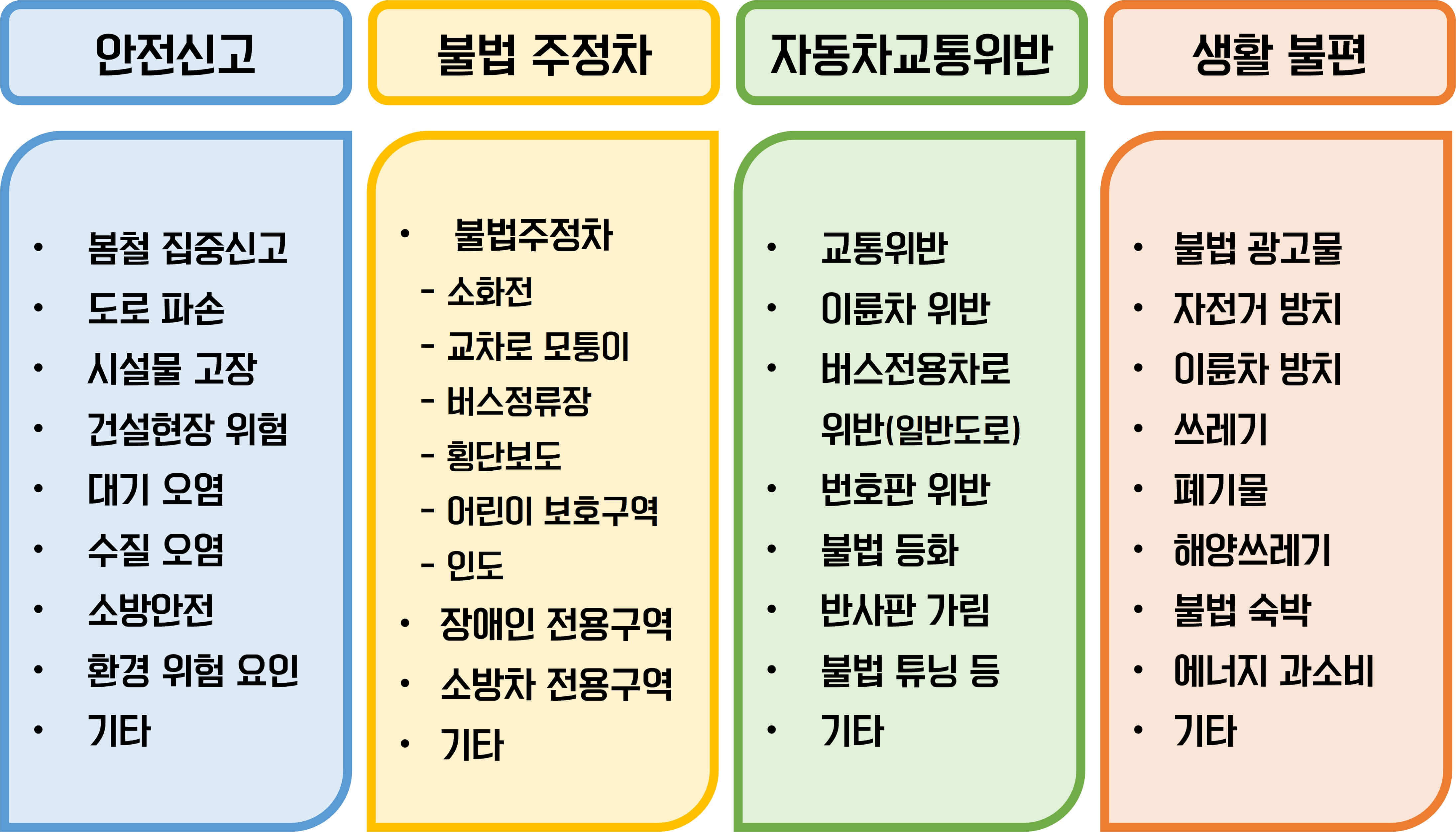 안전신문고-포상금-제도
