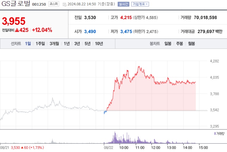 GS글로벌 주가 (0822)