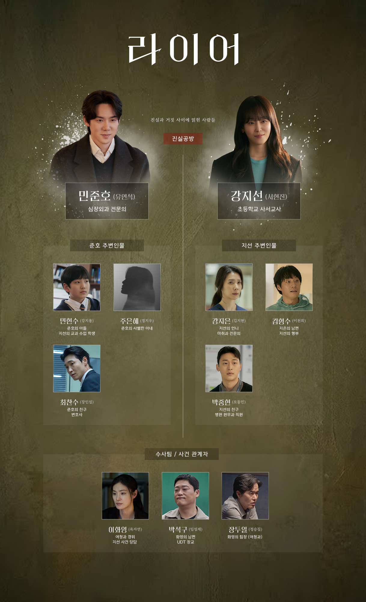 라이어 출연진과 등장인물 관계 관련 이미지 1