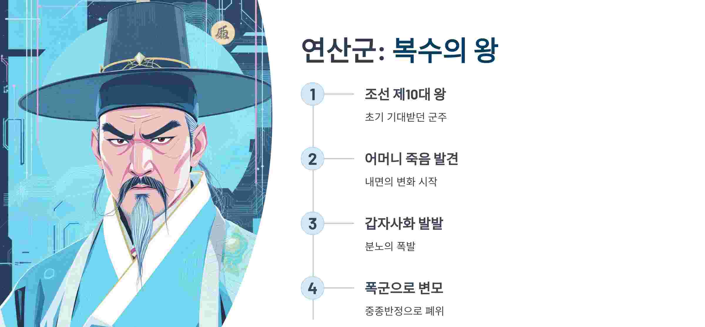 연산군-복수