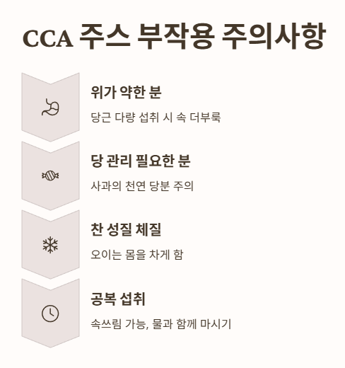 CCA 주스 부작용