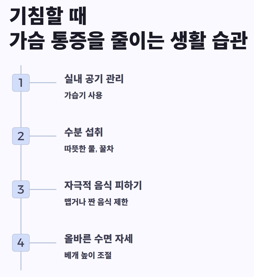기침할때 가슴통증 그냥 감기일까? 원인과 해결 방법 총정리