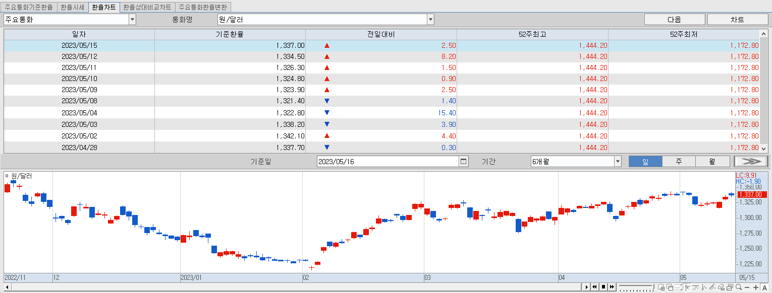 5.16 환율동향 및 추이