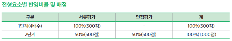 2025 서울시립대 수시 사회공헌 통합전형 몇 배수