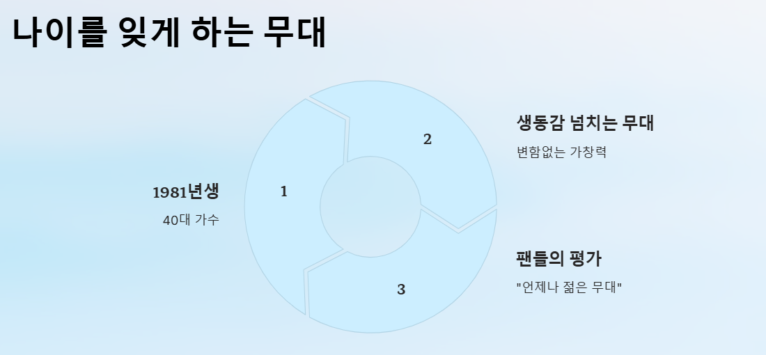 천록담팬카페