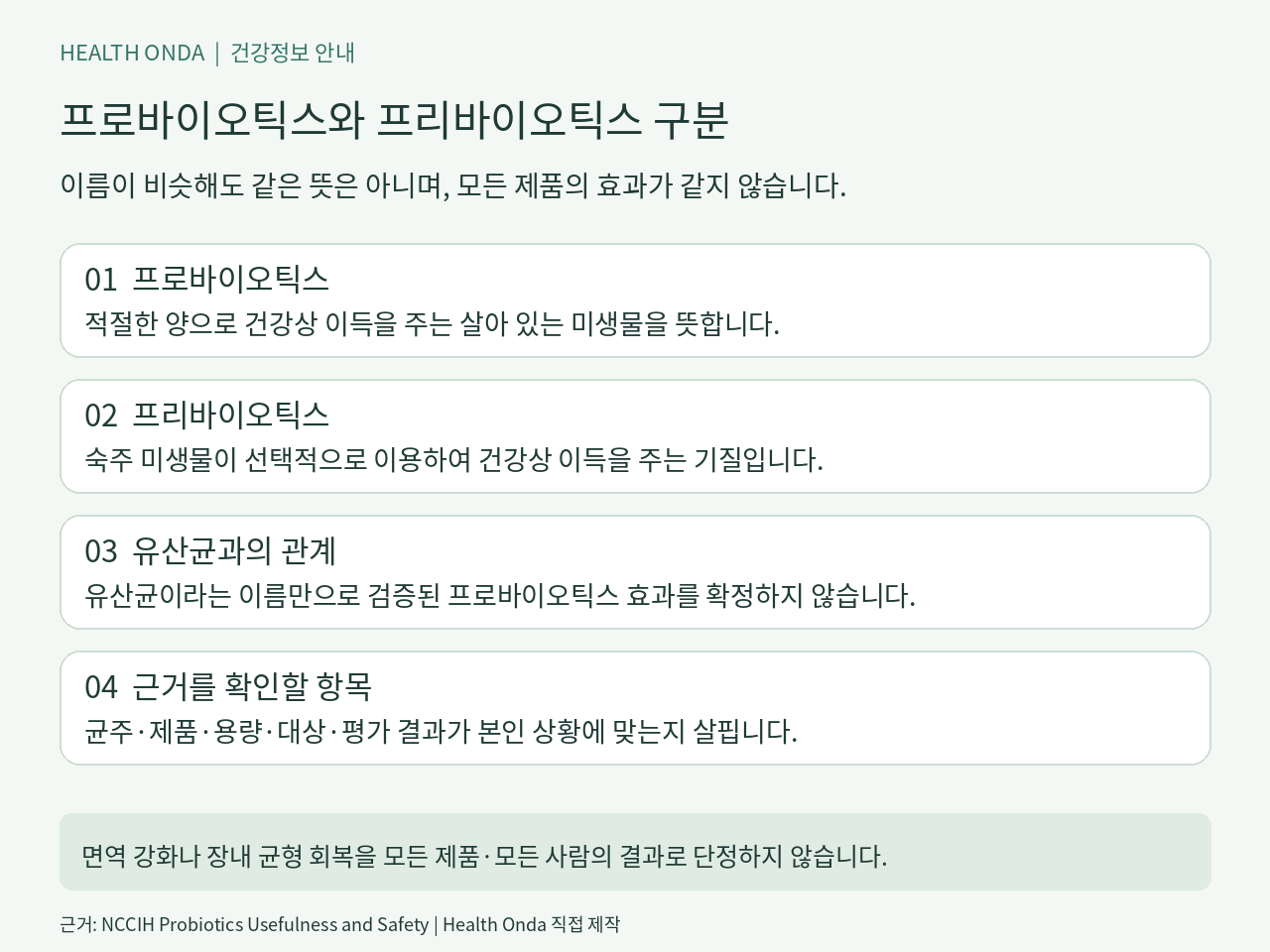 프로바이오틱스와 프리바이오틱스 구분 안내: 프로바이오틱스, 프리바이오틱스, 유산균과의 관계, 근거를 확인할 항목