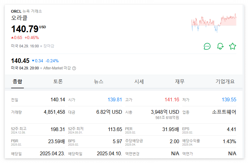 오라클 주가 주식 전망