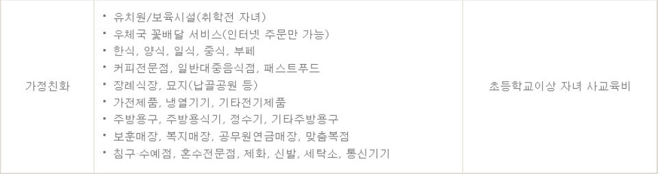 복지점수 가정친화 사용처