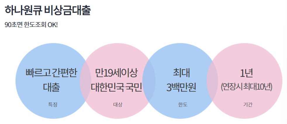 하나원큐 비상금대출