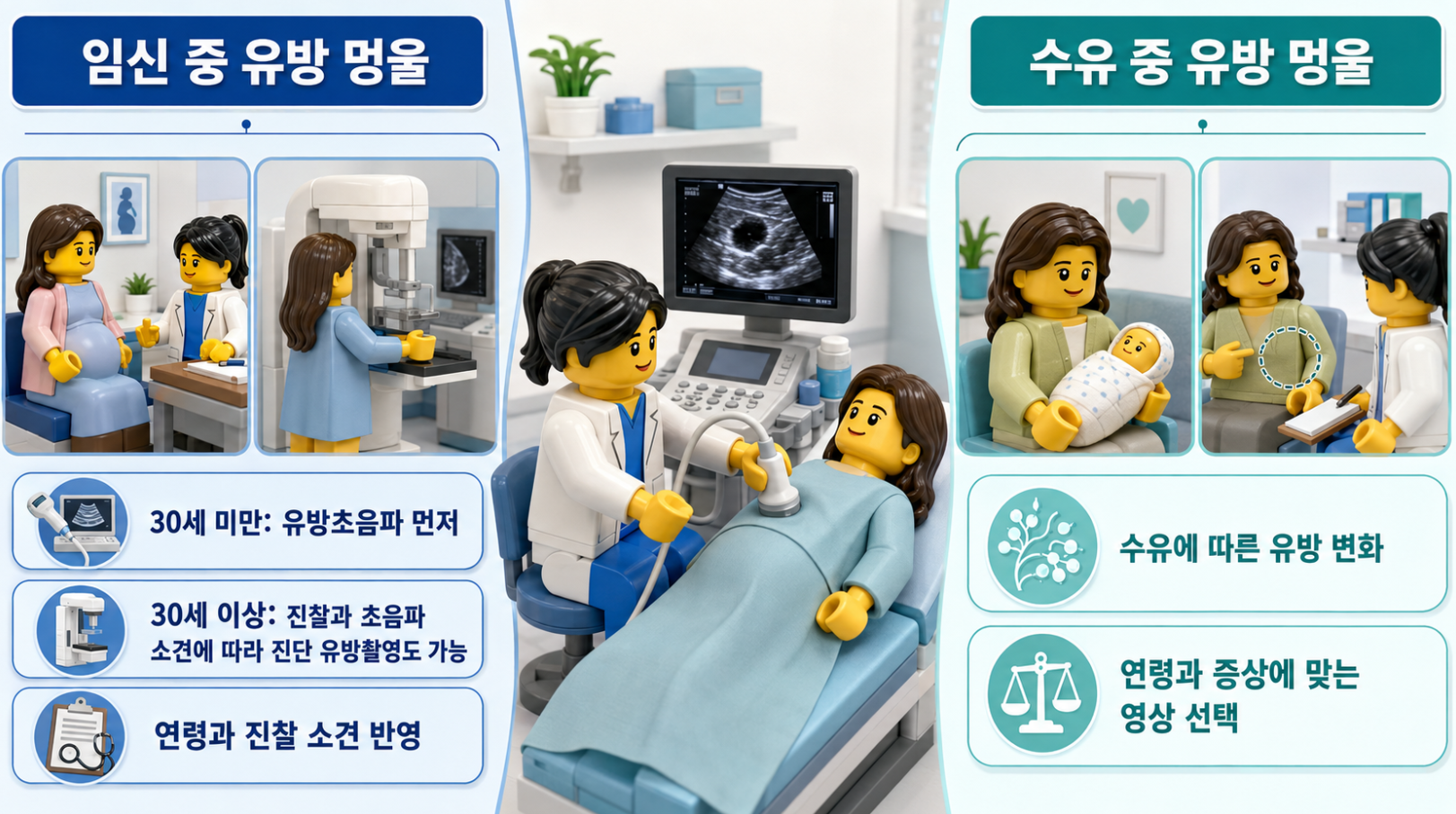 임신 중과 수유 중 유방 멍울의 유방초음파와 진단 유방촬영 선택 안내