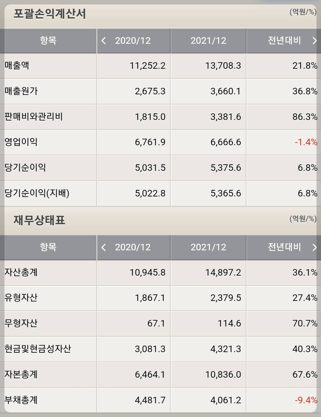 씨젠 재무제표