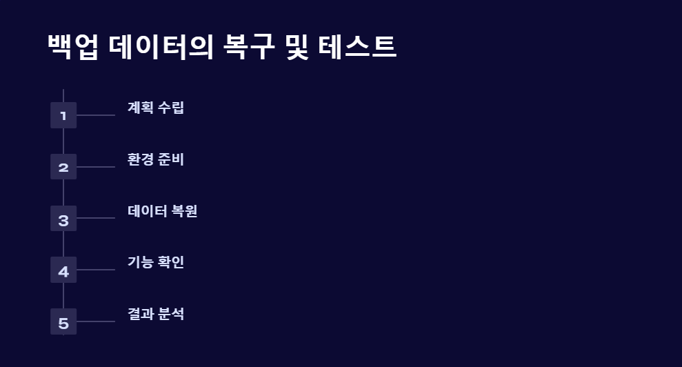 클라우드백업