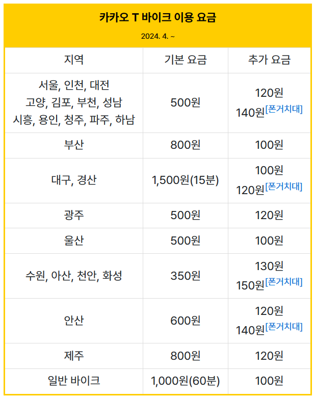 카카오 T 바이크 이용 요금 (출처 : 나무위키)