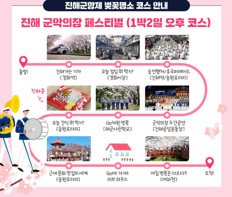 진해 군항제