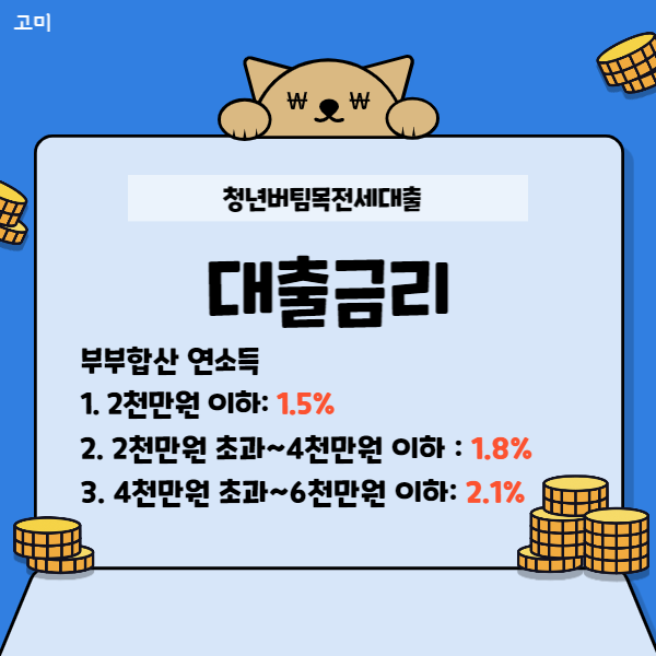 청년버팀목전세대출