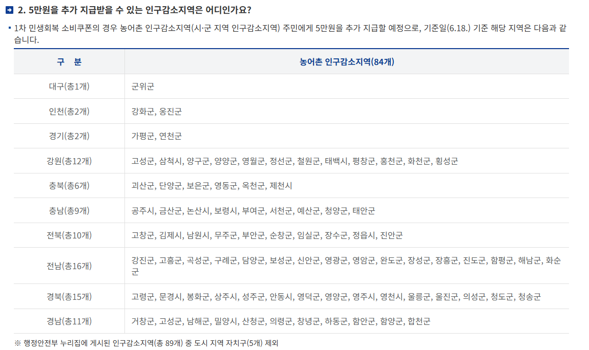 민생회복소비쿠폰