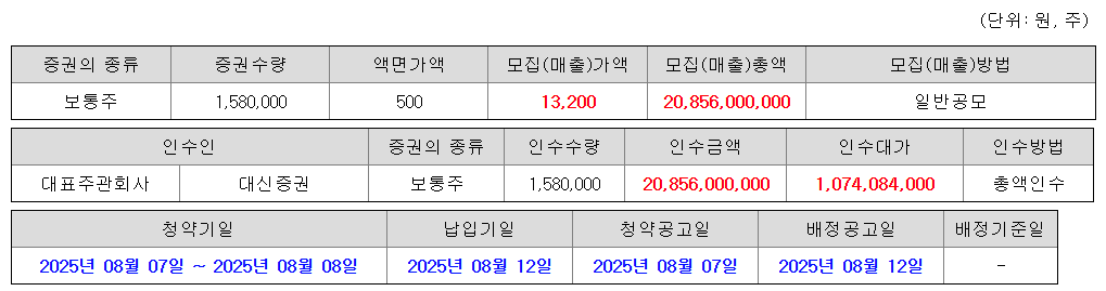에스투더블유 수요예측결과 상장일