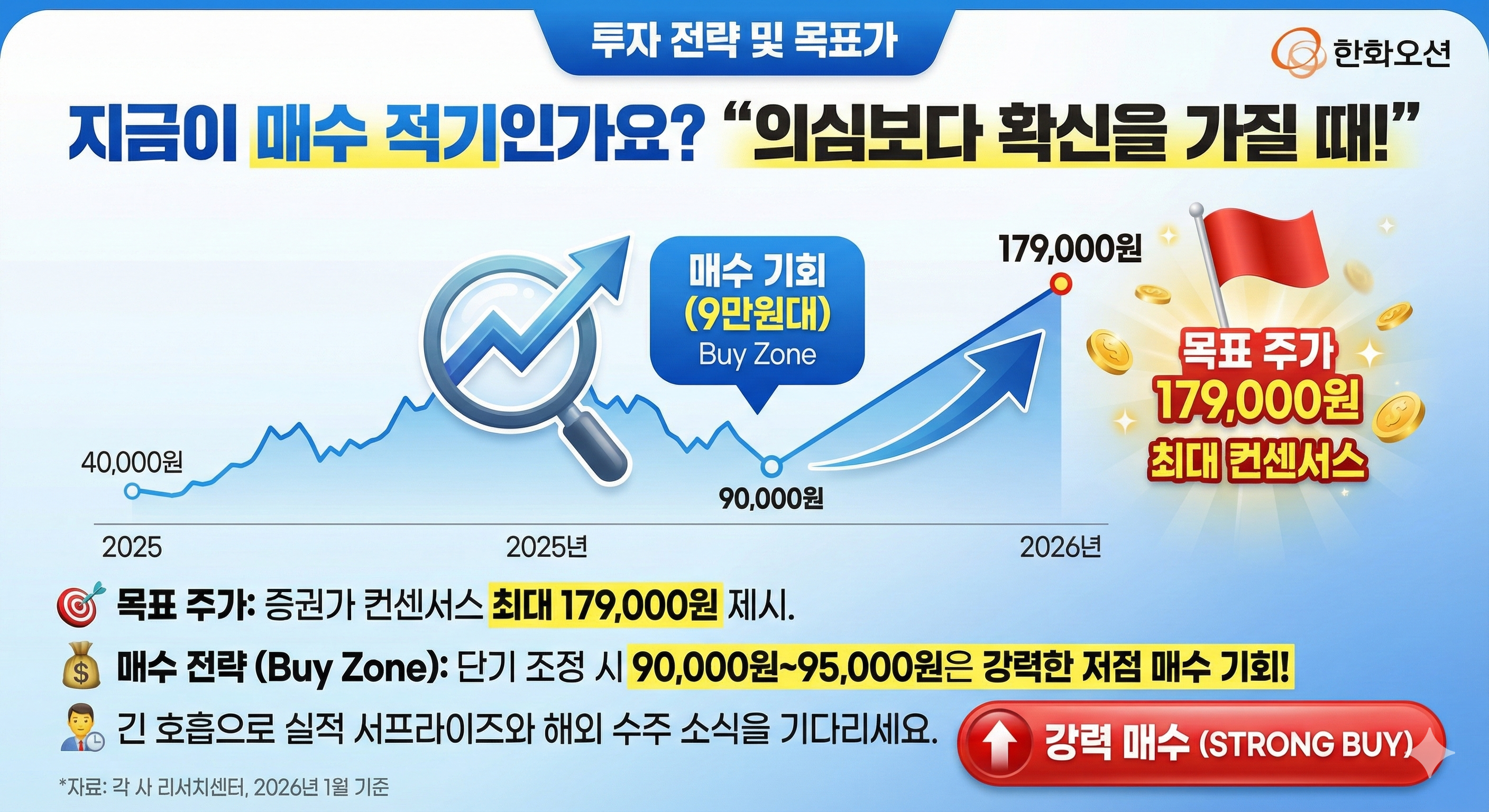 한화오션-주가-전망-투자적기