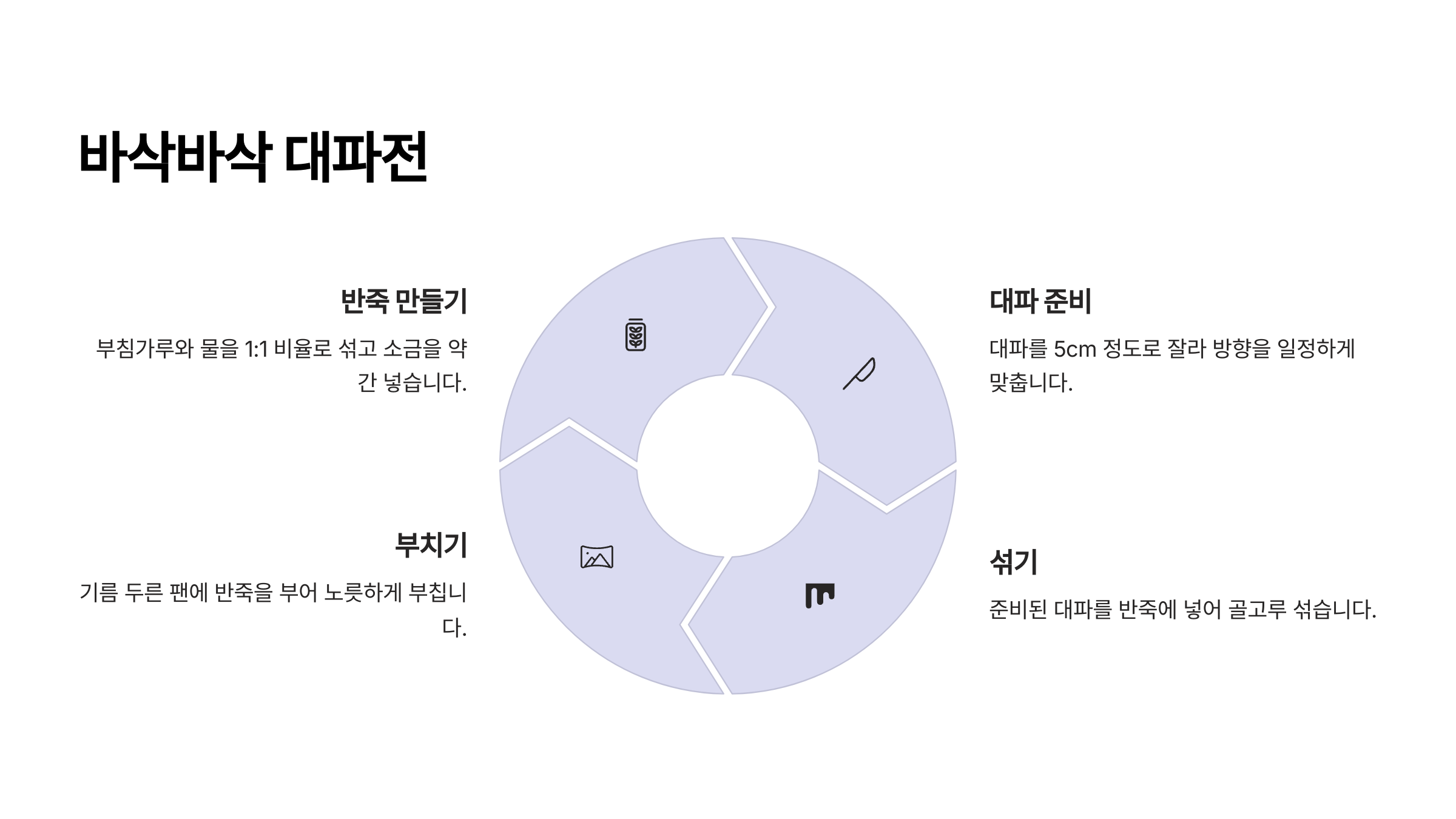 대파 하나로 가능한 5가지 초간단 요리(대파전)