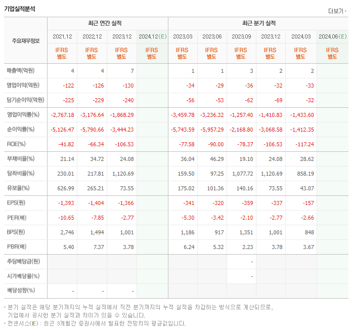 에스씨엠생명과학_실적