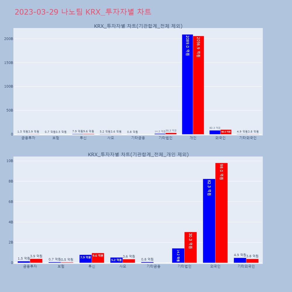 나노팀_KRX_투자자별_차트