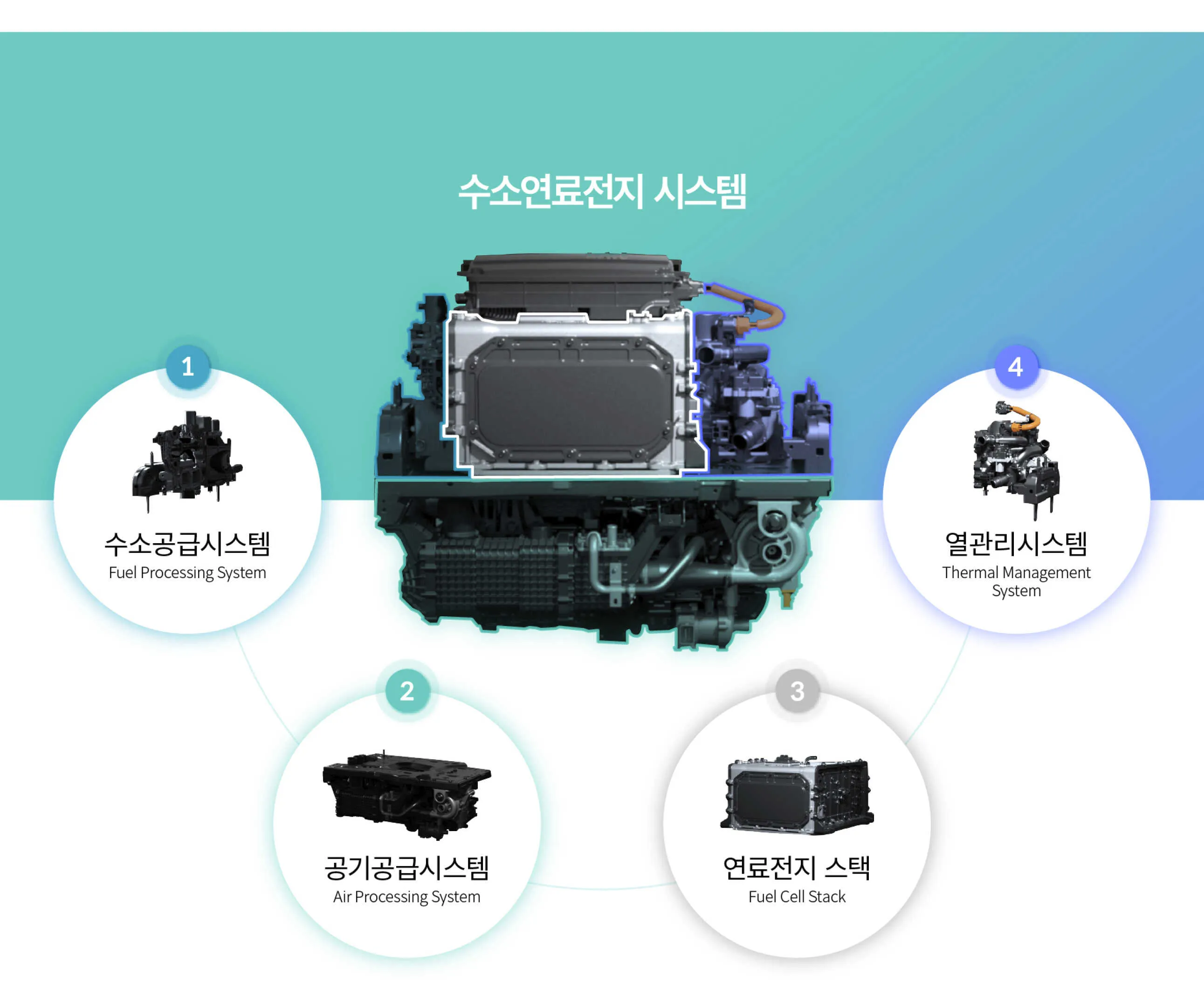 수소차 원리와 장단점 완벽 정리 전기차와 뭐가 다를까 동작 구조 비교_5