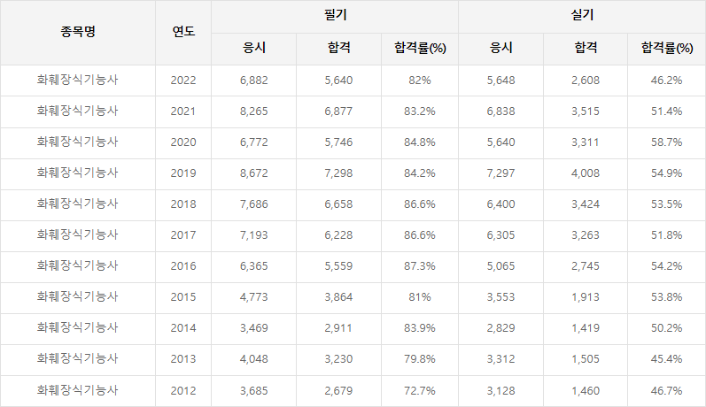 합격률
