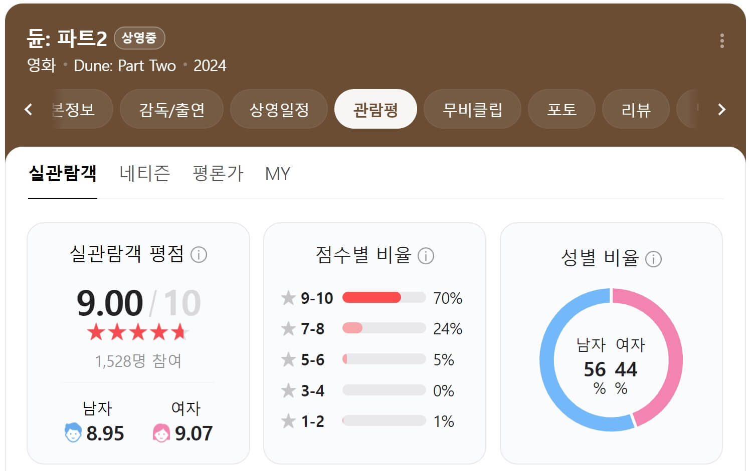 듄2 평점 및 관람편