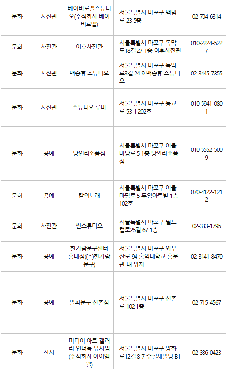 마포구 문화누리카드 사용처