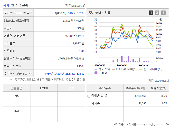 제이스텍_기업개요